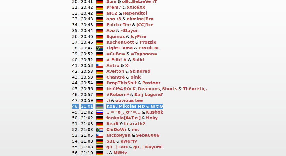 After all this, i reach 48 place... i'm so proud of myself and my friend...