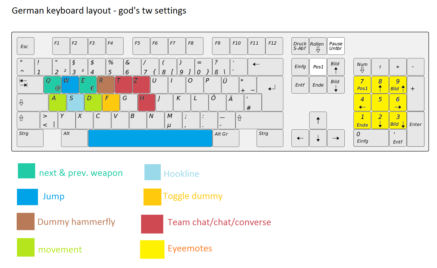 god's tw keyboard